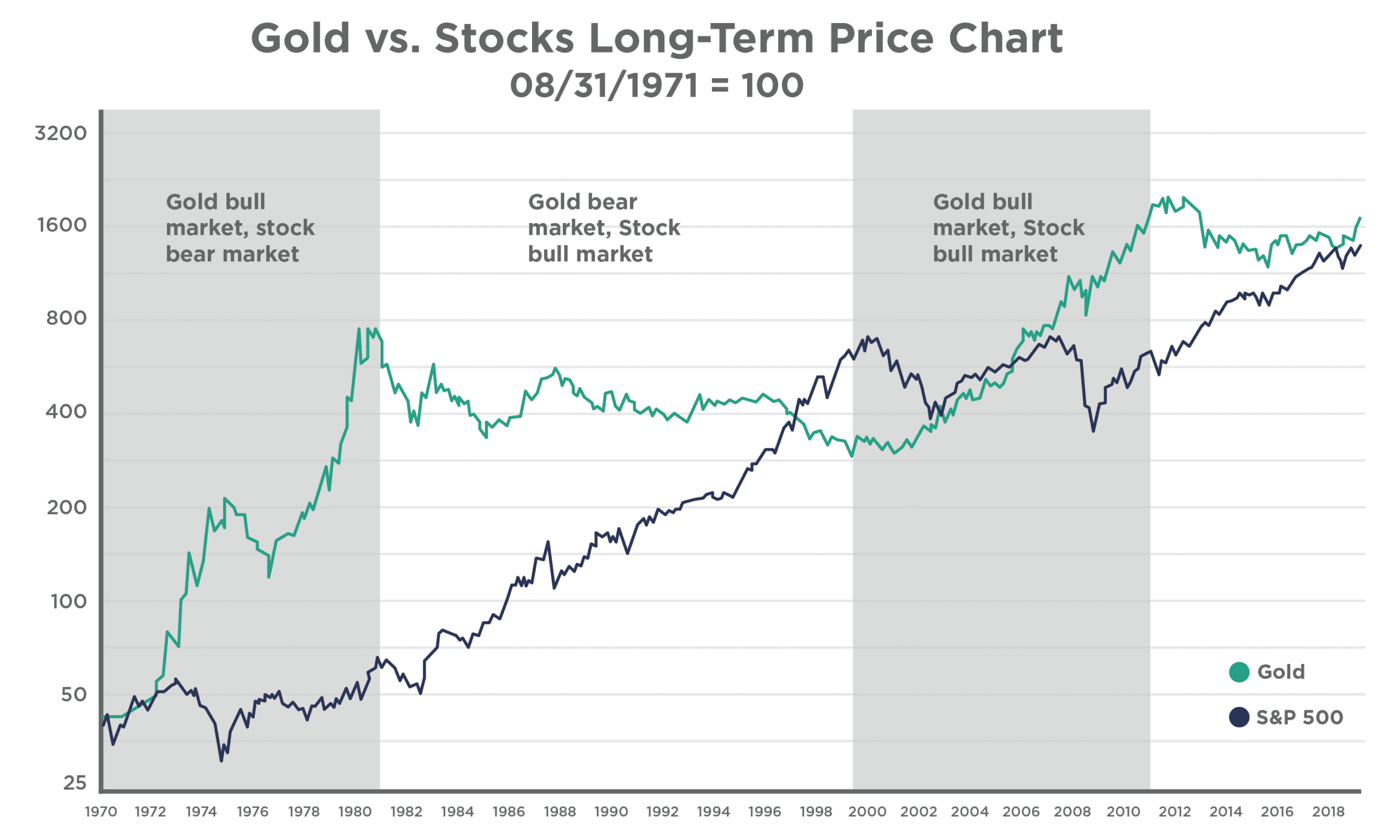 How Much Gold & Silver Should I Buy? APMEX