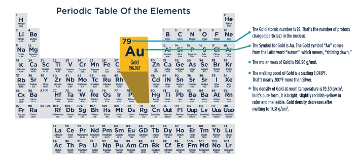 gold element pictures