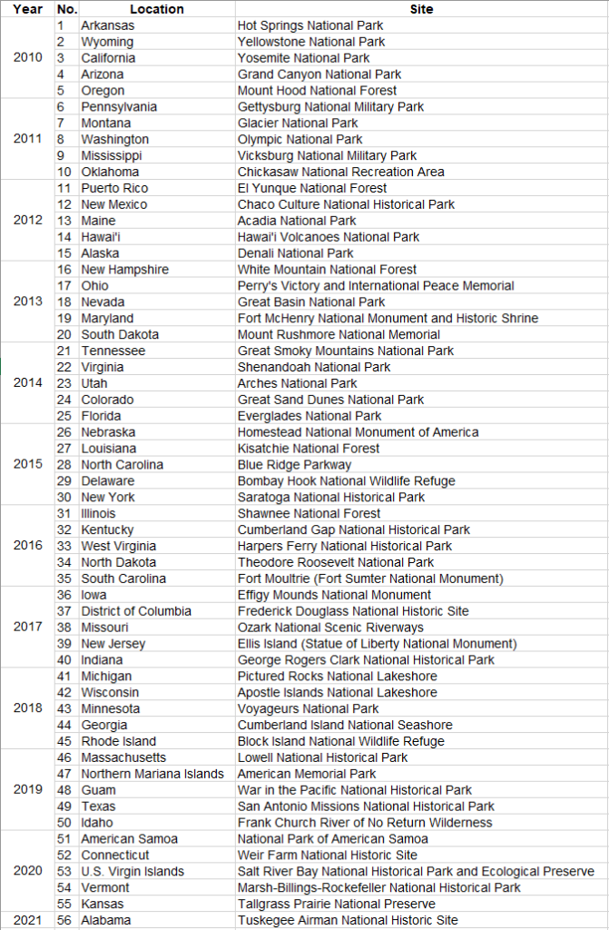 Table of release list by year for each America the Beautiful coin.