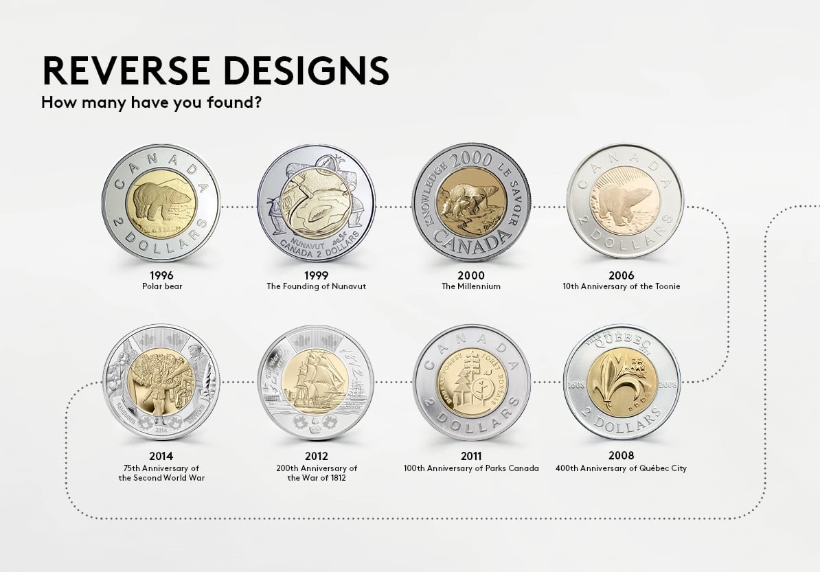 Chart of various Toonie commemorative reverse designs