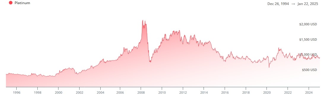 platinum prices